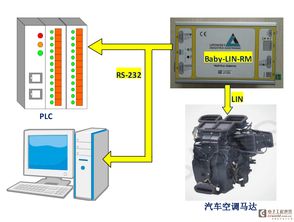BabyLin通讯设备维修应用案例集锦