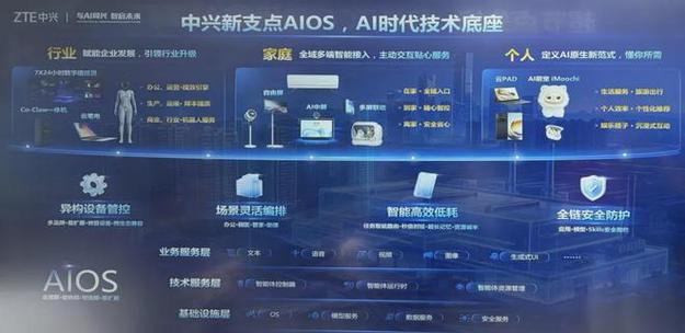 算力突围 中兴通讯携国产伙伴获WAIC SAIL之星，设备修理迎“智”变