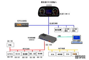 CAN总线 超越通讯线的关键角色及其在通讯设备维修中的重要性